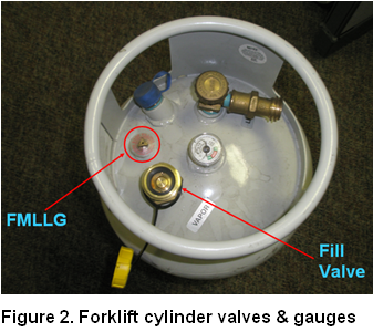 Forklift Cylinder Gauges