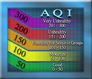 Air Quality Index