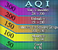 Air Quality Index