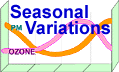 Seasonal Variations